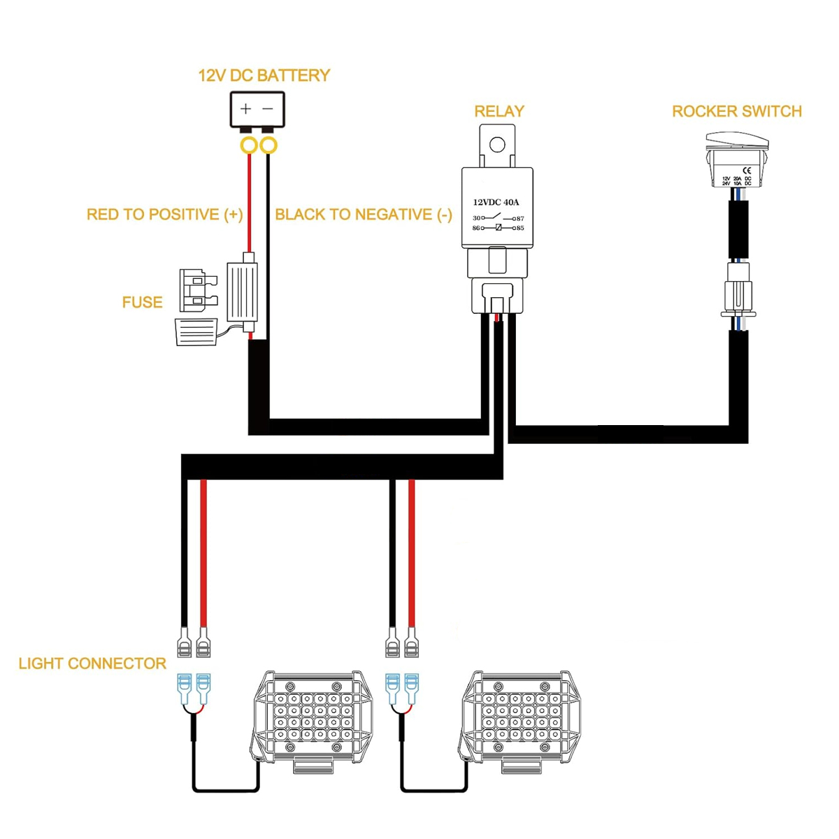LED 라이트 바 배선 하네스 키트 14AWG 헤비 듀 - Industrial Laser Beam 리뷰 및 가격