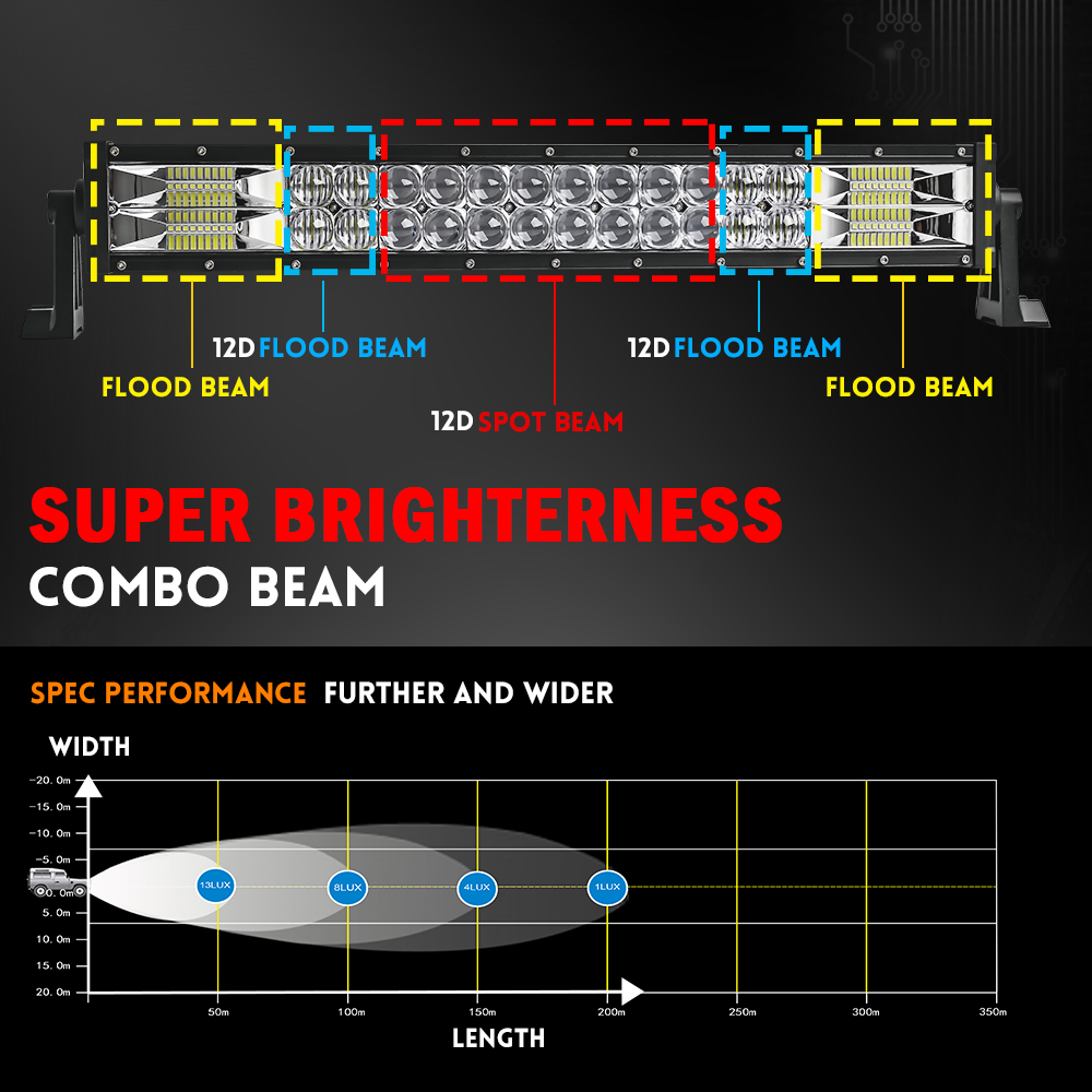 CO LIGHT 22 32 42 52 인치 곡선 Led - Industrial Laser Beam 리뷰 및 가격