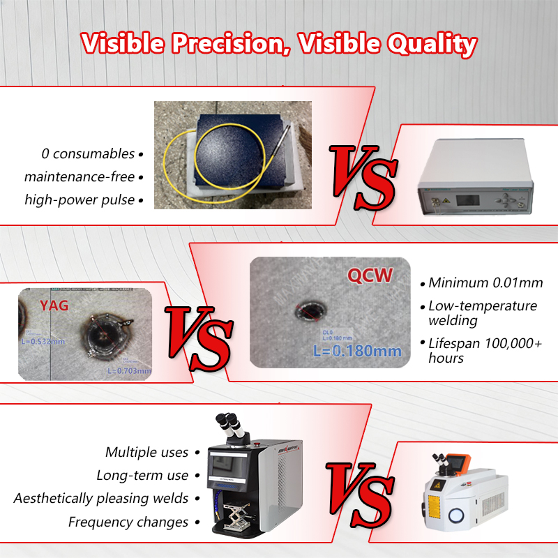 산업용 등급 QCW 레이저 보석 용접 시스템 대량 생산 - Industrial Laser Applications 리뷰 및 가격